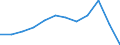 Unit of measure: Percentage of gross domestic product (GDP) / National accounts indicator (ESA 2010): Total general government expenditure / Sector: General government / Geopolitical entity (reporting): Norway
