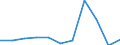 Unit of measure: Percentage of gross domestic product (GDP) / National accounts indicator (ESA 2010): Total general government expenditure / Sector: General government / Geopolitical entity (reporting): Switzerland