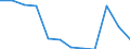 Unit of measure: Percentage of gross domestic product (GDP) / National accounts indicator (ESA 2010): Total general government expenditure / Sector: Central government / Geopolitical entity (reporting): Belgium