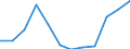 Unit of measure: Percentage of gross domestic product (GDP) / National accounts indicator (ESA 2010): Total general government expenditure / Sector: Central government / Geopolitical entity (reporting): Bulgaria