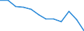 Unit of measure: Percentage of gross domestic product (GDP) / National accounts indicator (ESA 2010): Total general government expenditure / Sector: Central government / Geopolitical entity (reporting): Denmark