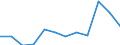 Unit of measure: Percentage of gross domestic product (GDP) / National accounts indicator (ESA 2010): Total general government expenditure / Sector: Central government / Geopolitical entity (reporting): Estonia