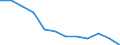 Unit of measure: Percentage of gross domestic product (GDP) / National accounts indicator (ESA 2010): Total general government expenditure / Sector: Central government / Geopolitical entity (reporting): Ireland