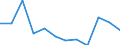 Unit of measure: Percentage of gross domestic product (GDP) / National accounts indicator (ESA 2010): Total general government expenditure / Sector: Central government / Geopolitical entity (reporting): Greece