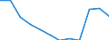 Unit of measure: Percentage of gross domestic product (GDP) / National accounts indicator (ESA 2010): Total general government expenditure / Sector: Central government / Geopolitical entity (reporting): Spain