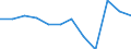 Unit of measure: Percentage of gross domestic product (GDP) / National accounts indicator (ESA 2010): Total general government expenditure / Sector: Central government / Geopolitical entity (reporting): France