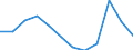 Unit of measure: Percentage of gross domestic product (GDP) / National accounts indicator (ESA 2010): Total general government expenditure / Sector: Central government / Geopolitical entity (reporting): Croatia