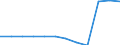Unit of measure: Percentage of gross domestic product (GDP) / National accounts indicator (ESA 2010): Total general government expenditure / Sector: Central government / Geopolitical entity (reporting): Italy