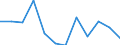 Unit of measure: Percentage of gross domestic product (GDP) / National accounts indicator (ESA 2010): Total general government expenditure / Sector: Central government / Geopolitical entity (reporting): Cyprus