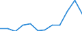 Unit of measure: Percentage of gross domestic product (GDP) / National accounts indicator (ESA 2010): Total general government expenditure / Sector: Central government / Geopolitical entity (reporting): Latvia