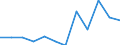 Unit of measure: Percentage of gross domestic product (GDP) / National accounts indicator (ESA 2010): Total general government expenditure / Sector: Central government / Geopolitical entity (reporting): Lithuania