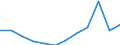 Unit of measure: Percentage of gross domestic product (GDP) / National accounts indicator (ESA 2010): Total general government expenditure / Sector: Central government / Geopolitical entity (reporting): Luxembourg