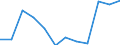 Unit of measure: Percentage of gross domestic product (GDP) / National accounts indicator (ESA 2010): Total general government expenditure / Sector: Central government / Geopolitical entity (reporting): Hungary