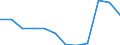 Unit of measure: Percentage of gross domestic product (GDP) / National accounts indicator (ESA 2010): Total general government expenditure / Sector: Central government / Geopolitical entity (reporting): Netherlands