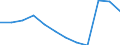Unit of measure: Percentage of gross domestic product (GDP) / National accounts indicator (ESA 2010): Total general government expenditure / Sector: Central government / Geopolitical entity (reporting): Austria