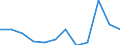 Unit of measure: Percentage of gross domestic product (GDP) / National accounts indicator (ESA 2010): Total general government expenditure / Sector: Central government / Geopolitical entity (reporting): Poland