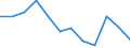 Unit of measure: Percentage of gross domestic product (GDP) / National accounts indicator (ESA 2010): Total general government expenditure / Sector: Central government / Geopolitical entity (reporting): Portugal