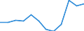 Unit of measure: Percentage of gross domestic product (GDP) / National accounts indicator (ESA 2010): Total general government expenditure / Sector: Central government / Geopolitical entity (reporting): Romania