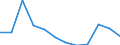 Unit of measure: Percentage of gross domestic product (GDP) / National accounts indicator (ESA 2010): Total general government expenditure / Sector: Central government / Geopolitical entity (reporting): Slovenia