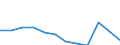 Unit of measure: Percentage of gross domestic product (GDP) / National accounts indicator (ESA 2010): Total general government expenditure / Sector: Central government / Geopolitical entity (reporting): Finland