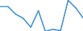 Unit of measure: Percentage of gross domestic product (GDP) / National accounts indicator (ESA 2010): Total general government expenditure / Sector: Central government / Geopolitical entity (reporting): Iceland