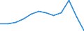 Unit of measure: Percentage of gross domestic product (GDP) / National accounts indicator (ESA 2010): Total general government expenditure / Sector: Central government / Geopolitical entity (reporting): Norway