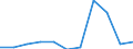 Unit of measure: Percentage of gross domestic product (GDP) / National accounts indicator (ESA 2010): Total general government expenditure / Sector: Central government / Geopolitical entity (reporting): Switzerland