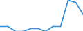 Unit of measure: Percentage of gross domestic product (GDP) / National accounts indicator (ESA 2010): Total general government expenditure / Sector: State government / Geopolitical entity (reporting): Euro area - 19 countries  (2015-2022)