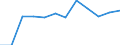 Unit of measure: Percentage of gross domestic product (GDP) / National accounts indicator (ESA 2010): Total general government expenditure / Sector: State government / Geopolitical entity (reporting): Belgium