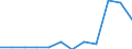 Unit of measure: Percentage of gross domestic product (GDP) / National accounts indicator (ESA 2010): Total general government expenditure / Sector: State government / Geopolitical entity (reporting): Germany