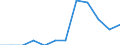 Unit of measure: Percentage of gross domestic product (GDP) / National accounts indicator (ESA 2010): Total general government expenditure / Sector: State government / Geopolitical entity (reporting): Germany