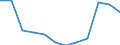 Unit of measure: Percentage of gross domestic product (GDP) / National accounts indicator (ESA 2010): Total general government expenditure / Sector: State government / Geopolitical entity (reporting): Spain