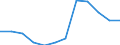 Unit of measure: Percentage of gross domestic product (GDP) / National accounts indicator (ESA 2010): Total general government expenditure / Sector: State government / Geopolitical entity (reporting): Spain