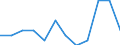 Unit of measure: Percentage of gross domestic product (GDP) / National accounts indicator (ESA 2010): Total general government expenditure / Sector: State government / Geopolitical entity (reporting): Austria