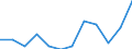 Unit of measure: Percentage of gross domestic product (GDP) / National accounts indicator (ESA 2010): Total general government expenditure / Sector: State government / Geopolitical entity (reporting): Austria