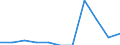 Unit of measure: Percentage of gross domestic product (GDP) / National accounts indicator (ESA 2010): Total general government expenditure / Sector: State government / Geopolitical entity (reporting): Switzerland