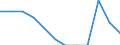 Unit of measure: Percentage of gross domestic product (GDP) / National accounts indicator (ESA 2010): Total general government expenditure / Sector: Local government / Geopolitical entity (reporting): European Union - 27 countries (from 2020)