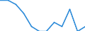 Unit of measure: Percentage of gross domestic product (GDP) / National accounts indicator (ESA 2010): Total general government expenditure / Sector: Local government / Geopolitical entity (reporting): Belgium