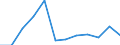 Unit of measure: Percentage of gross domestic product (GDP) / National accounts indicator (ESA 2010): Total general government expenditure / Sector: Local government / Geopolitical entity (reporting): Bulgaria