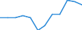 Unit of measure: Percentage of gross domestic product (GDP) / National accounts indicator (ESA 2010): Total general government expenditure / Sector: Local government / Geopolitical entity (reporting): Czechia