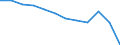 Unit of measure: Percentage of gross domestic product (GDP) / National accounts indicator (ESA 2010): Total general government expenditure / Sector: Local government / Geopolitical entity (reporting): Denmark