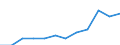 Unit of measure: Percentage of gross domestic product (GDP) / National accounts indicator (ESA 2010): Total general government expenditure / Sector: Local government / Geopolitical entity (reporting): Germany