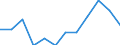 Unit of measure: Percentage of gross domestic product (GDP) / National accounts indicator (ESA 2010): Total general government expenditure / Sector: Local government / Geopolitical entity (reporting): Estonia
