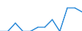 Unit of measure: Percentage of gross domestic product (GDP) / National accounts indicator (ESA 2010): Total general government expenditure / Sector: Local government / Geopolitical entity (reporting): Greece