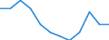 Unit of measure: Percentage of gross domestic product (GDP) / National accounts indicator (ESA 2010): Total general government expenditure / Sector: Local government / Geopolitical entity (reporting): France
