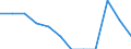 Unit of measure: Percentage of gross domestic product (GDP) / National accounts indicator (ESA 2010): Total general government expenditure / Sector: Local government / Geopolitical entity (reporting): Italy