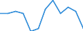 Unit of measure: Percentage of gross domestic product (GDP) / National accounts indicator (ESA 2010): Total general government expenditure / Sector: Local government / Geopolitical entity (reporting): Latvia
