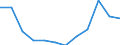 Unit of measure: Percentage of gross domestic product (GDP) / National accounts indicator (ESA 2010): Total general government expenditure / Sector: Local government / Geopolitical entity (reporting): Lithuania