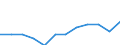 Unit of measure: Percentage of gross domestic product (GDP) / National accounts indicator (ESA 2010): Total general government expenditure / Sector: Local government / Geopolitical entity (reporting): Luxembourg