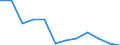 Unit of measure: Percentage of gross domestic product (GDP) / National accounts indicator (ESA 2010): Total general government expenditure / Sector: Local government / Geopolitical entity (reporting): Hungary